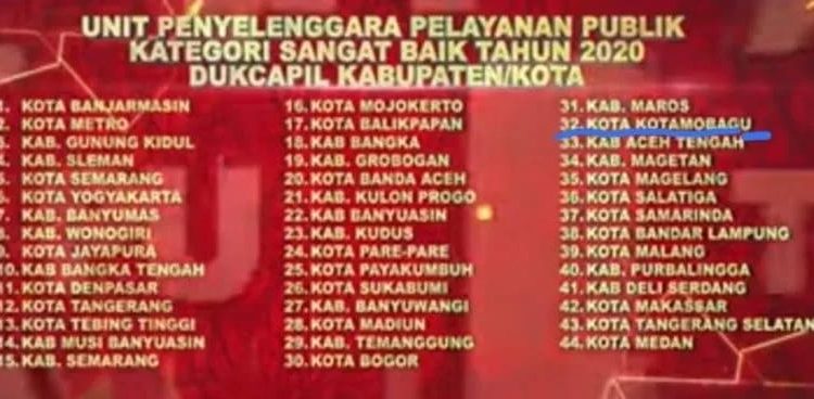 Disdukcapil Kota Kotamobagu Kembali dapat Penghargaan dari Kemenpan-RB